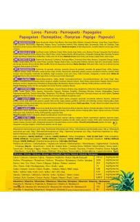 KIKI MAX MENU Կեր խոշոր թութակների համար KIKI MAX MENU Կեր խոշոր թութակների համար